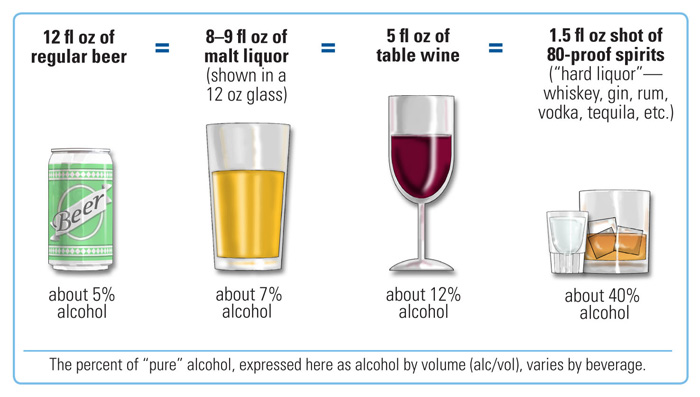 Avoid a DUI arrest using the one drink per hour rule.